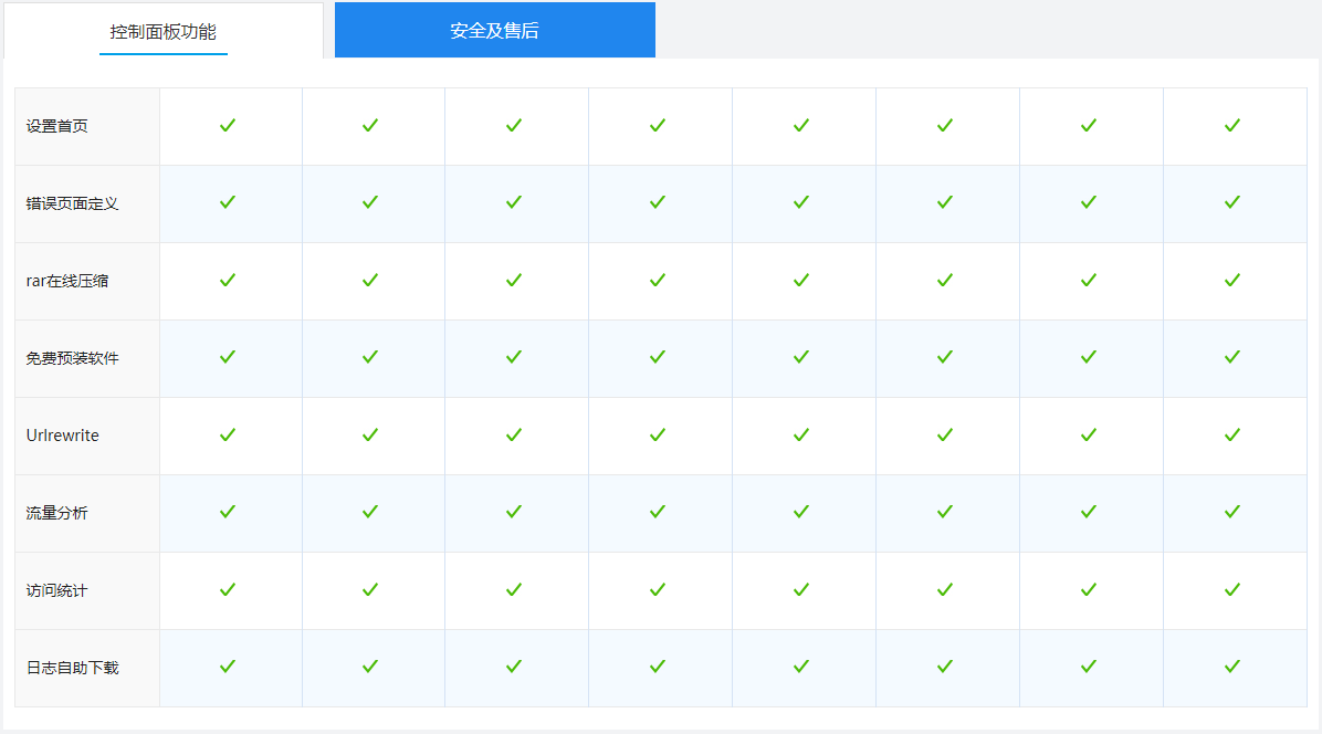 西部数码虚拟主机控制面板功能