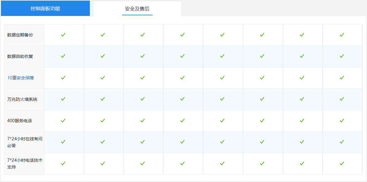 西部数码虚拟主机安全及售后
