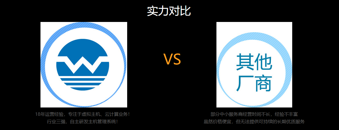 西部数码VPS云服务器与其它商家对比